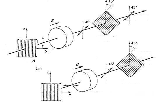 Function and Basic Principle of Optical Isolator