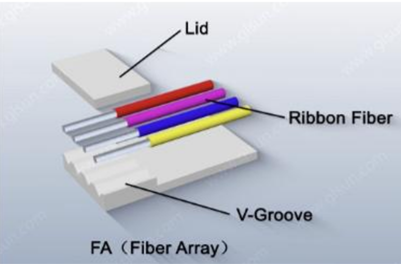 A Complete Guide to Fiber Array Units: The Critical Interface Between Optical Fibers and Chips