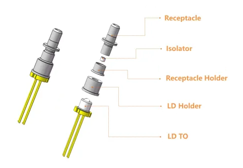 Structure of GLSUN TOSA