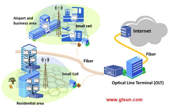 What is FTTH, FTTX in Optical Fiber Communication Network?