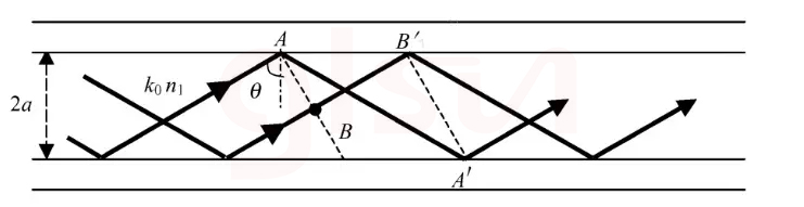 Basic Principle of Optical Fiber Transmission