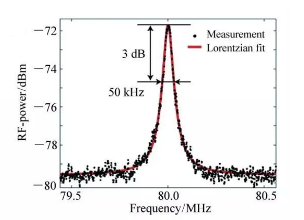 What’s Narrow Linewidth Laser?