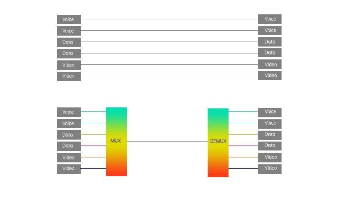 What is WDM and its Working Principle?