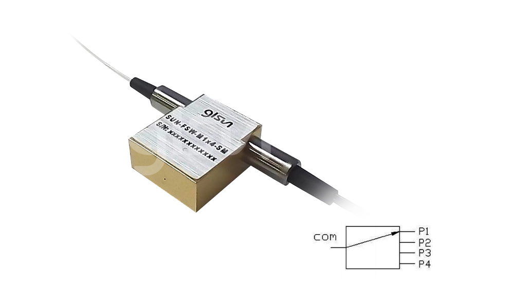 M1x3/M1x4 Optical Switch, Mini Fiber Optical SwitchesGLSUN