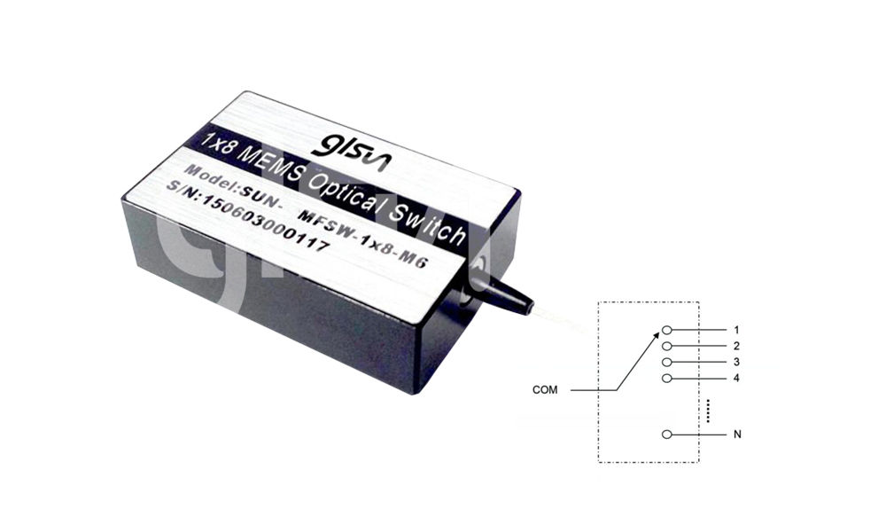 MEMS 1xN Optical Switch