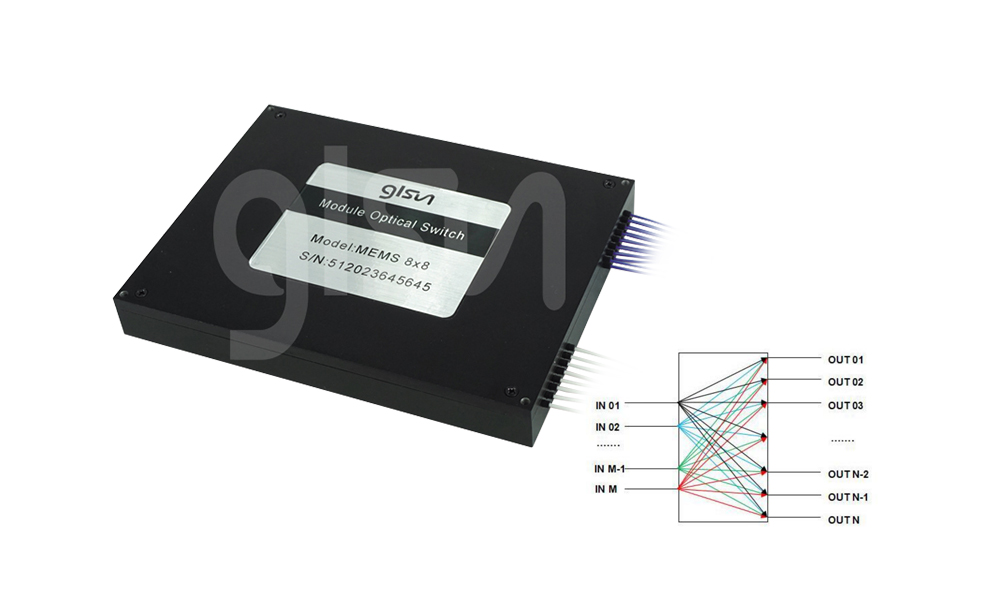 MEMS MxN Optical Switch Module