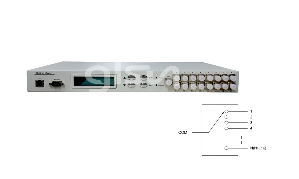 1xN(N≤16) Rack Optical Switch