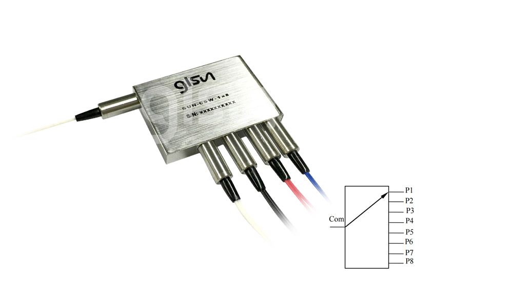 1x8 Magnet Optical Switch