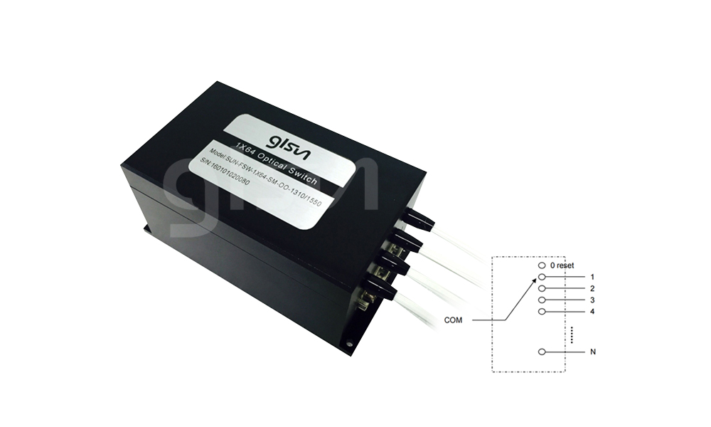 1xN Rotary Optical Switch