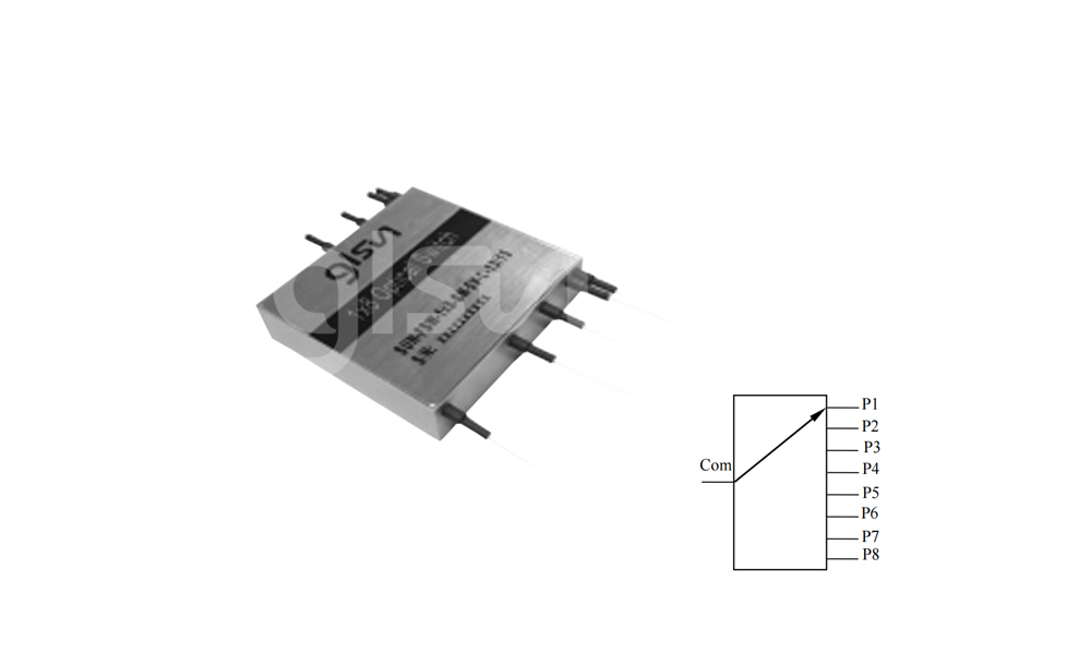 1x8 Optical Switch