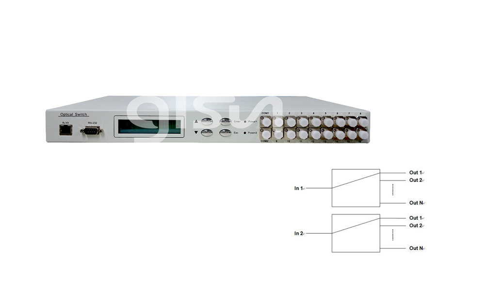 D1xN(N≤8) стоечный оптический переключатель