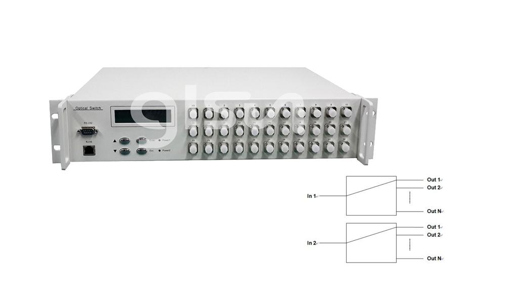 D1xN(N≤32) стоечный оптический переключатель