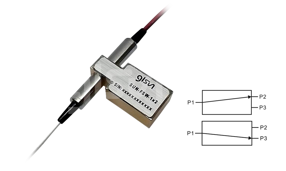 1x2 Optical Switch