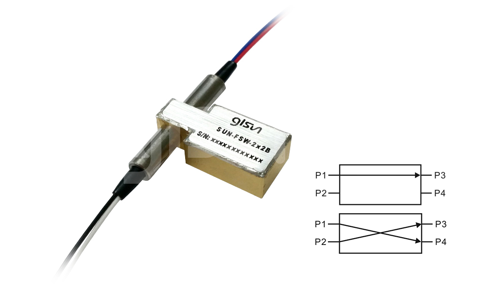 2x2B Optical Switch