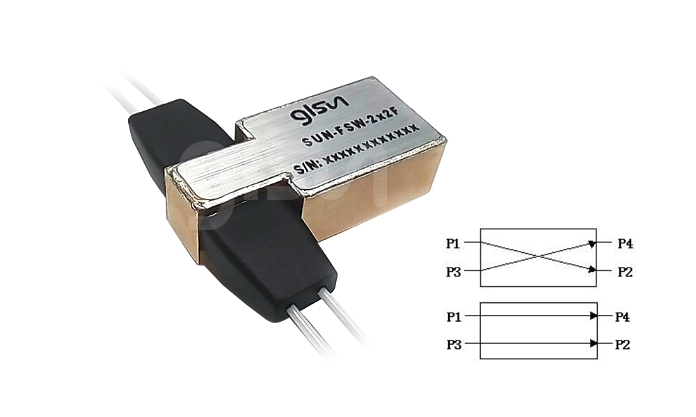 2x2F Optical Switch