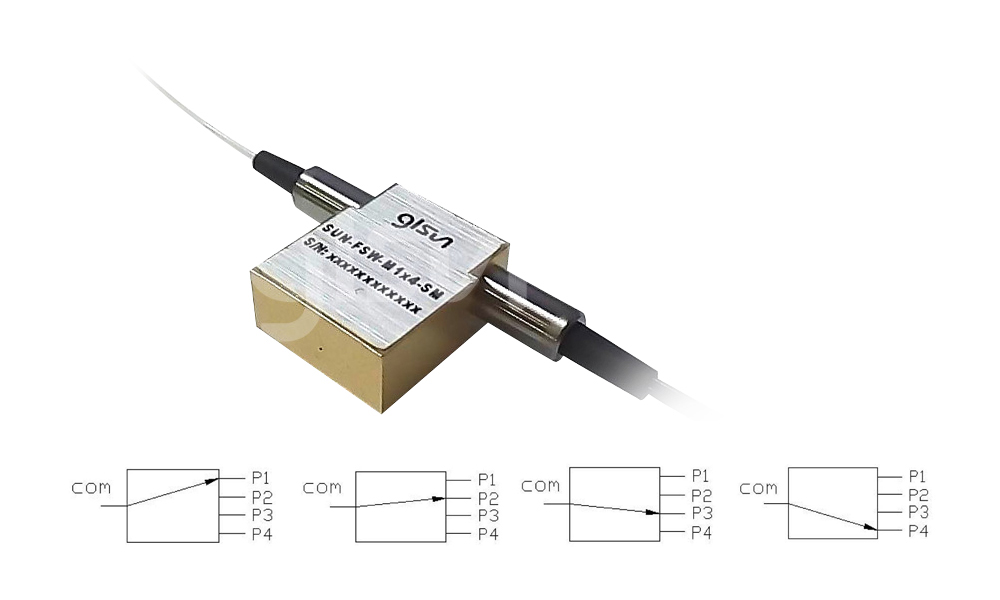 M1x3 / M1x4 Optical Switch