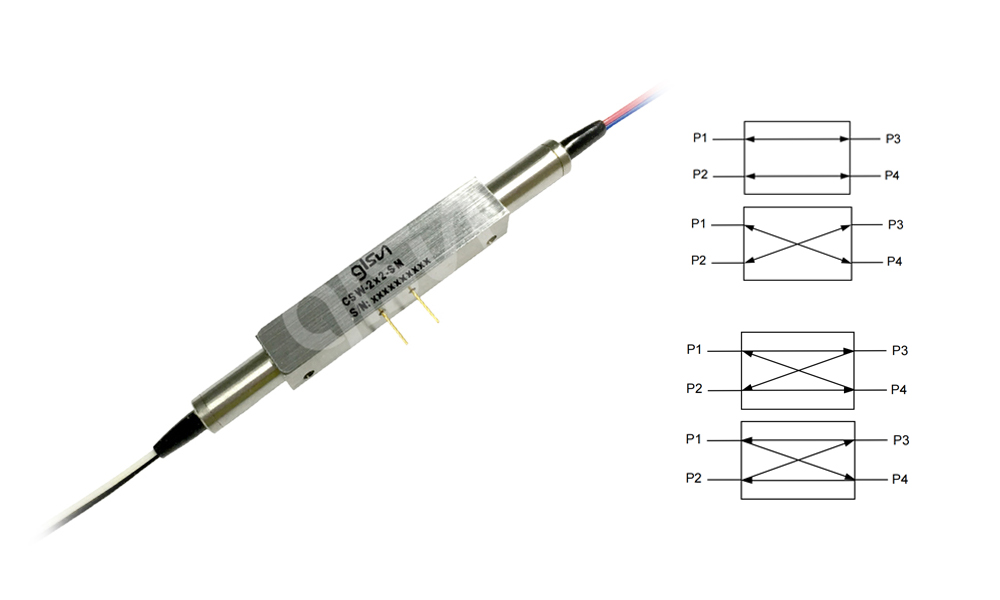 2x2 Magnet Optical Switch