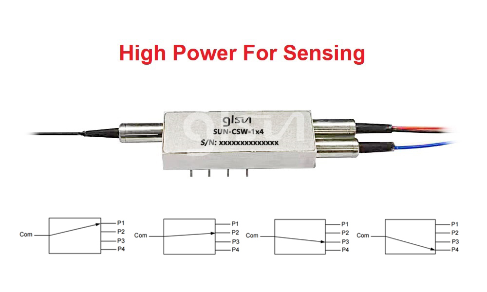 High Power PM M1x4 Magnet Optical Switch