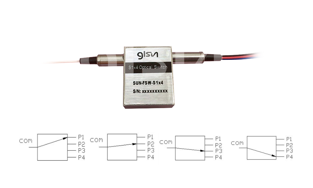 S1x4 Optical Switch