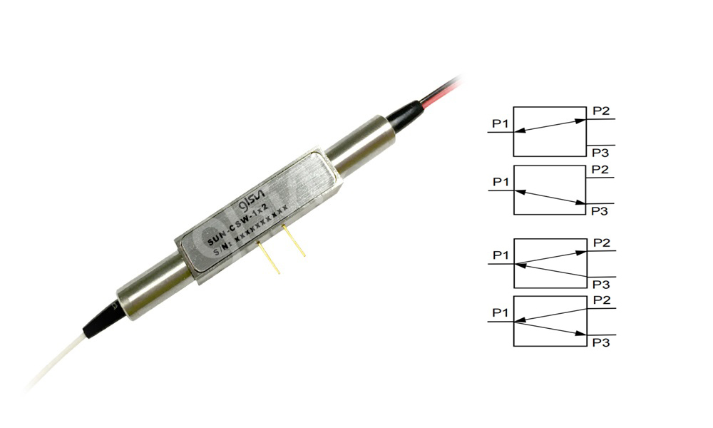 High Power M1x2 Magnet Optical Switch