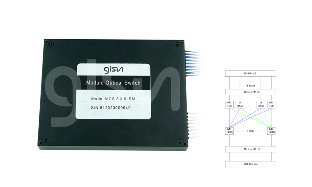 Multicast Optical Switch MCS