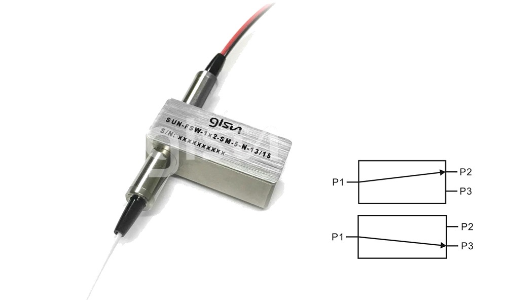 1x2 Optical Switch