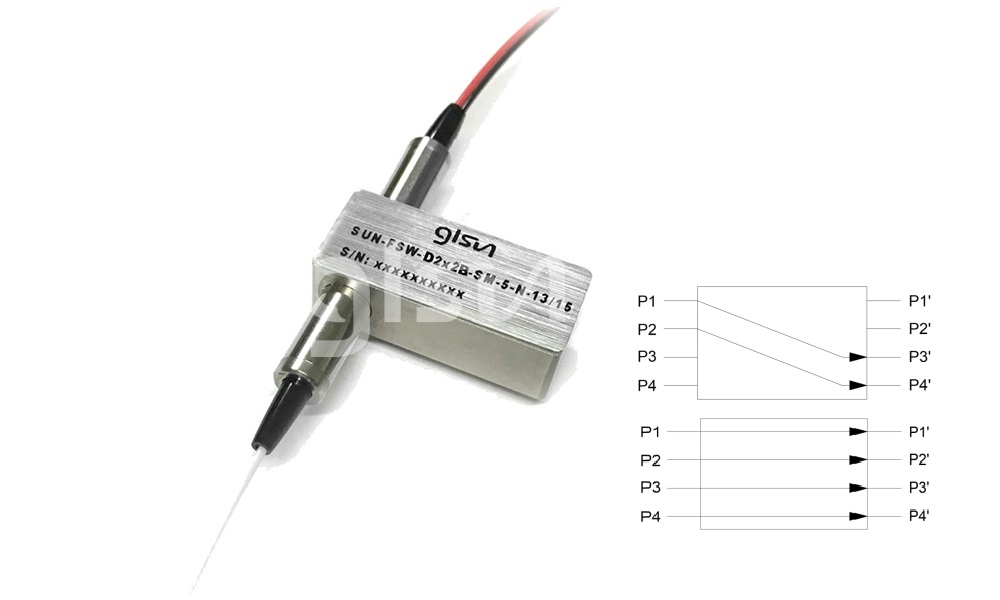 D2x2B Optical Switch