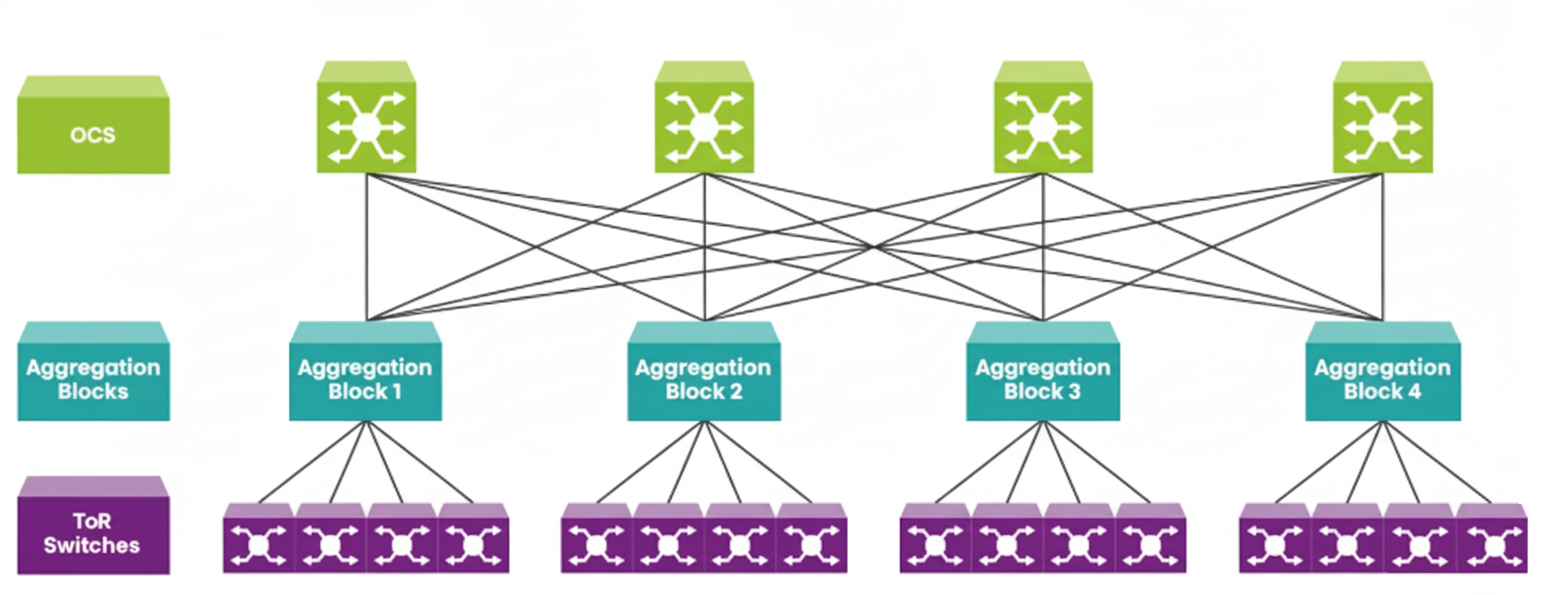 How Is Optical Circuit Switching Transforming Data Centers?