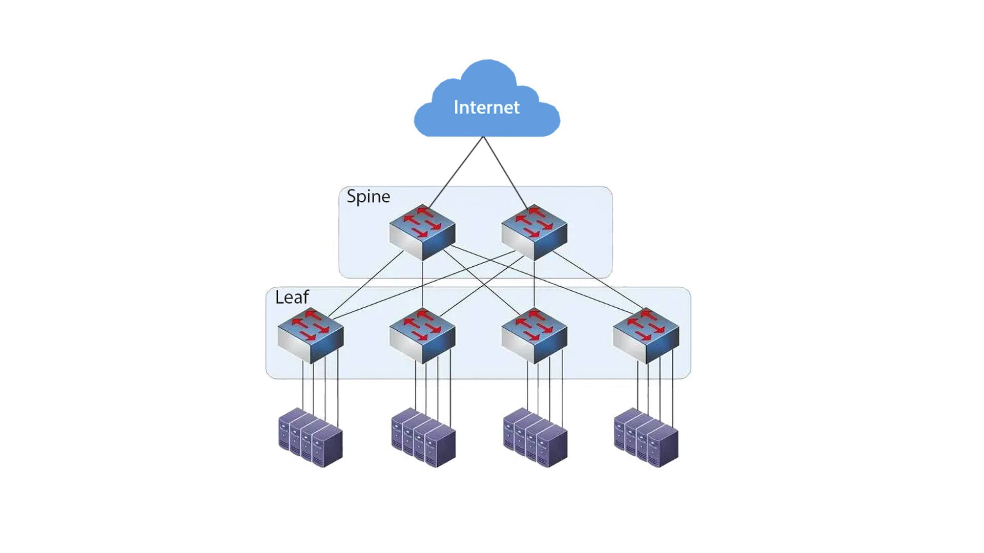 Why Optical Circuit Switching is Becoming Critical in AI-Driven Data Center Interconnects (DCI)?