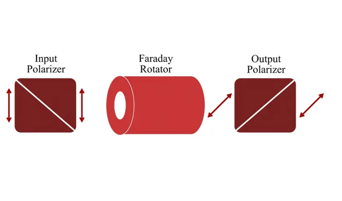 Why Optical Isolators Are Essential for High-Speed Optical Modules in the AI Computing Era