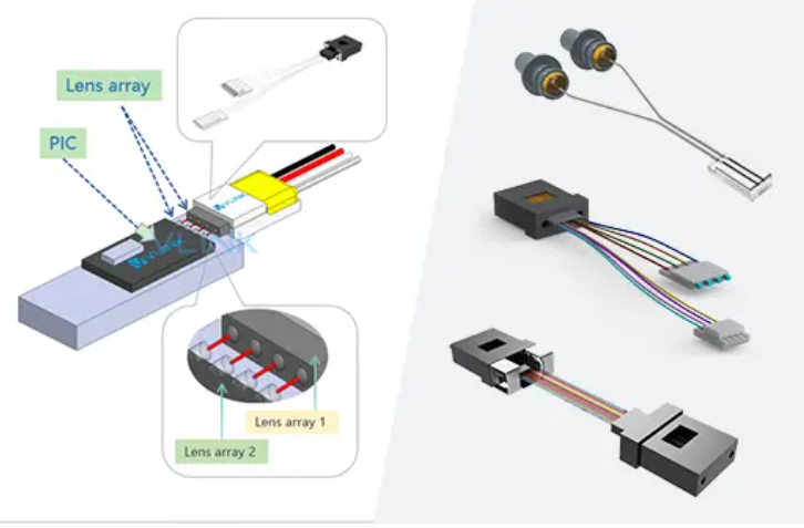 Why Fiber Arrays Are Essential for Silicon Photonics and Co-Packaged Optics (CPO)