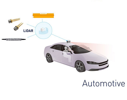 Optical Component for Autonomous driving